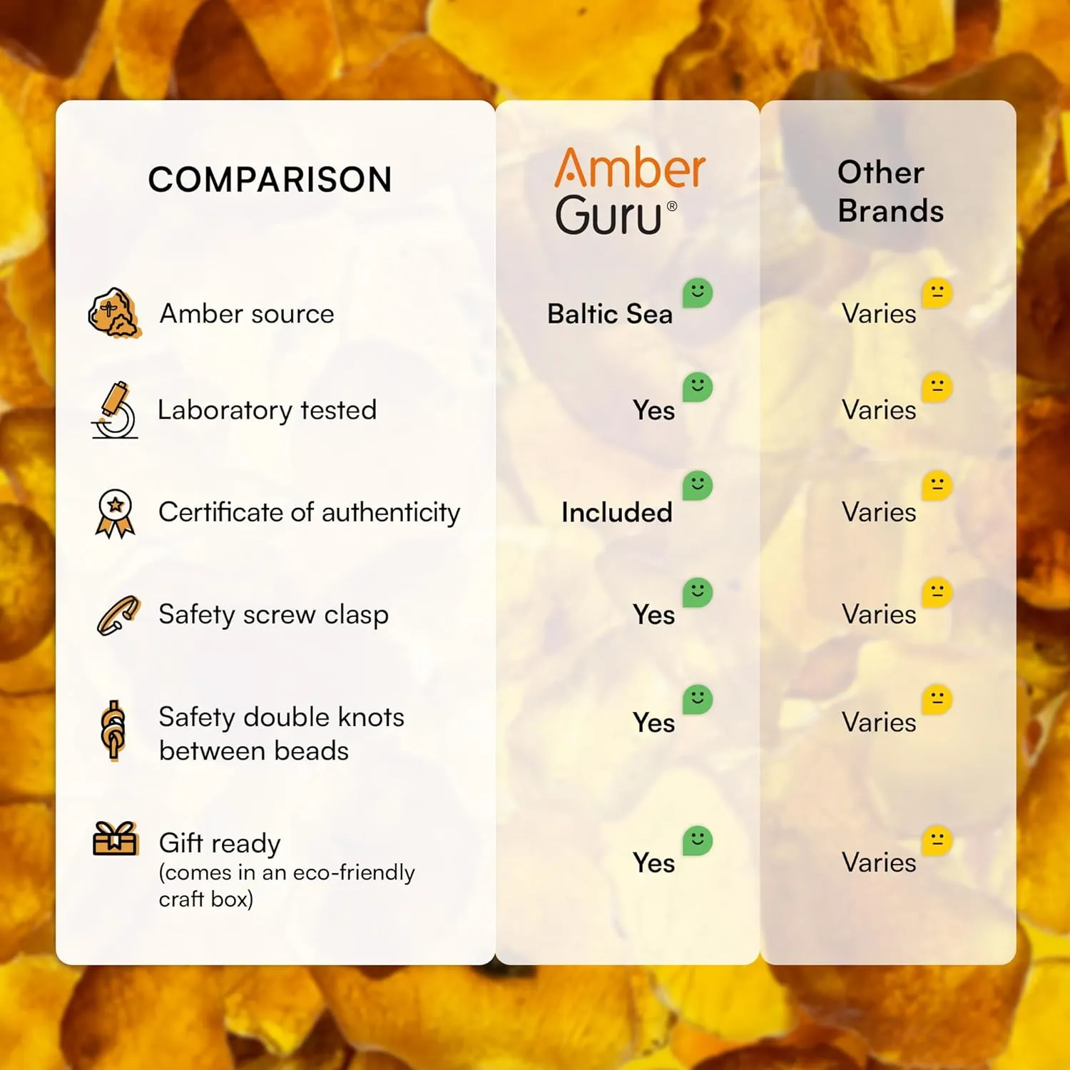 Baltic Amber Necklace for Women and Men (Authentic, Certified) - 21.7 inches, Cognac (Polished) - Unisex Amber Jewelry for Adults - Amber Bead Necklace